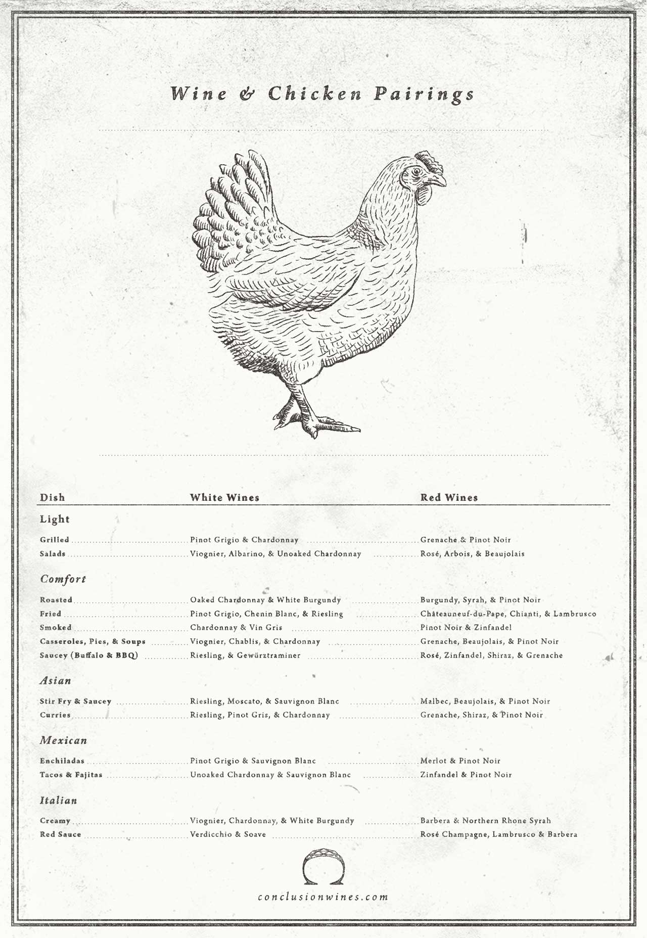 Conclusion Wines Pairing Chicken with Wines